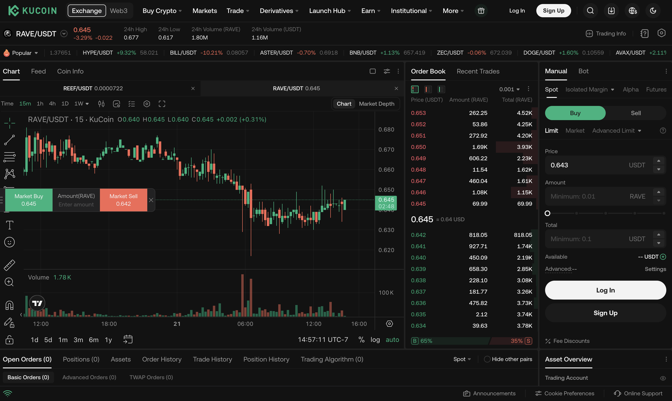KuCoin spot order book screenshot used as a real cross-exchange spot arbitrage example (RAVE/USDT sell leg).