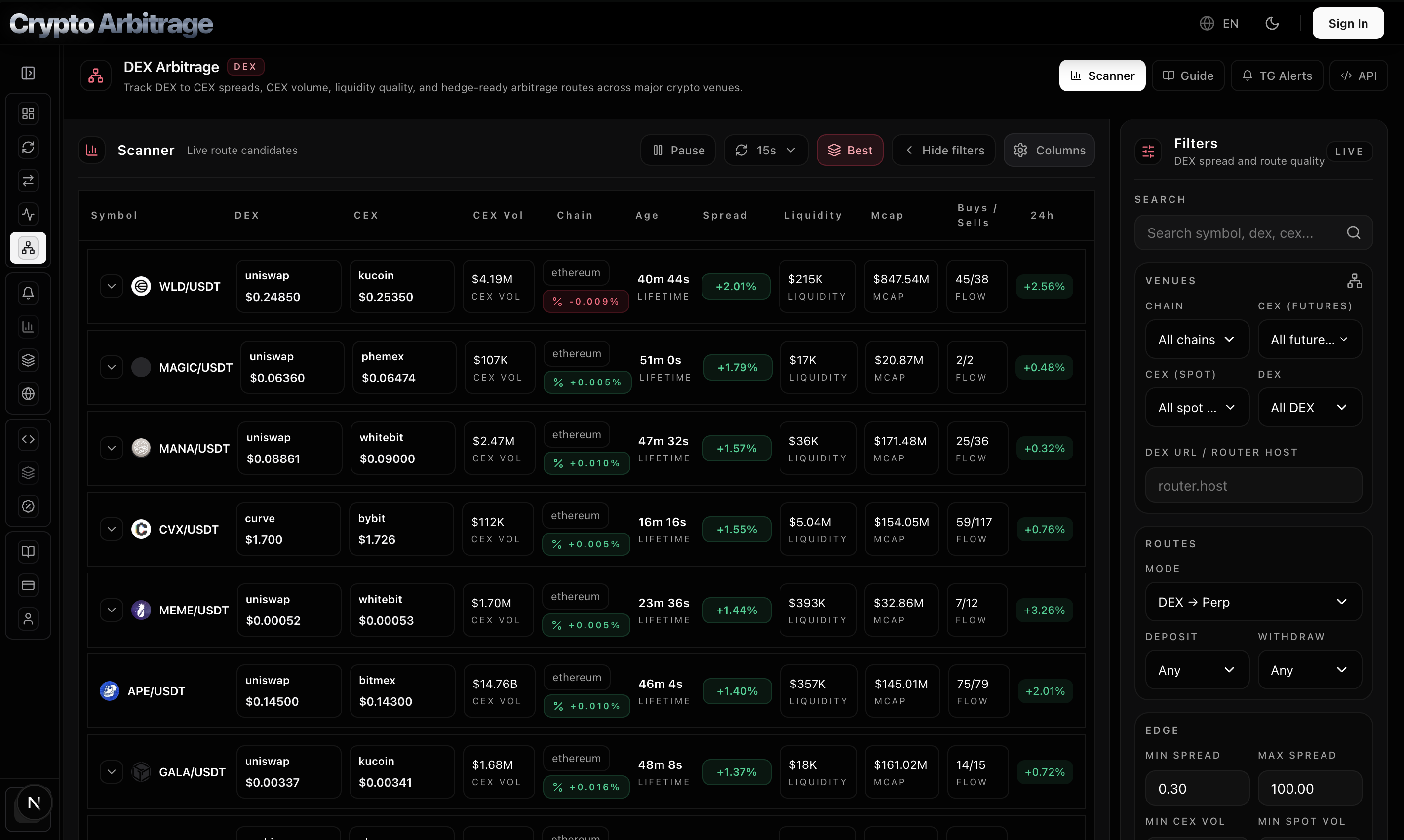 Example of a DEX → Futures hedge route found by the DEX scanner.